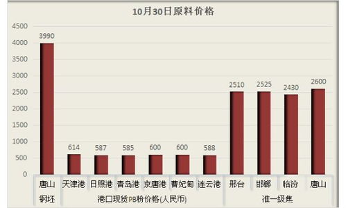 10月30日板帶材精品信息推送 監管趨嚴，鋼企與互聯網信息服務迎雙線檢查