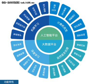 面對(duì)國(guó)產(chǎn)基礎(chǔ)軟件困境，星環(huán)如何突圍應(yīng)用軟件服務(wù)